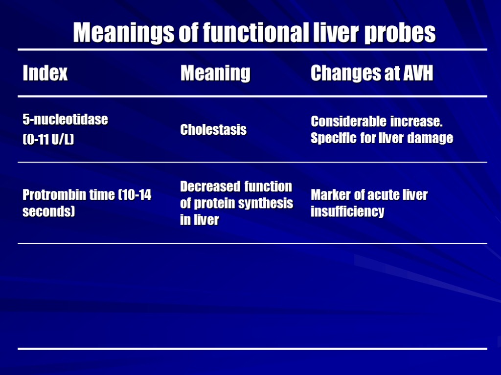 Meanings of functional liver probes